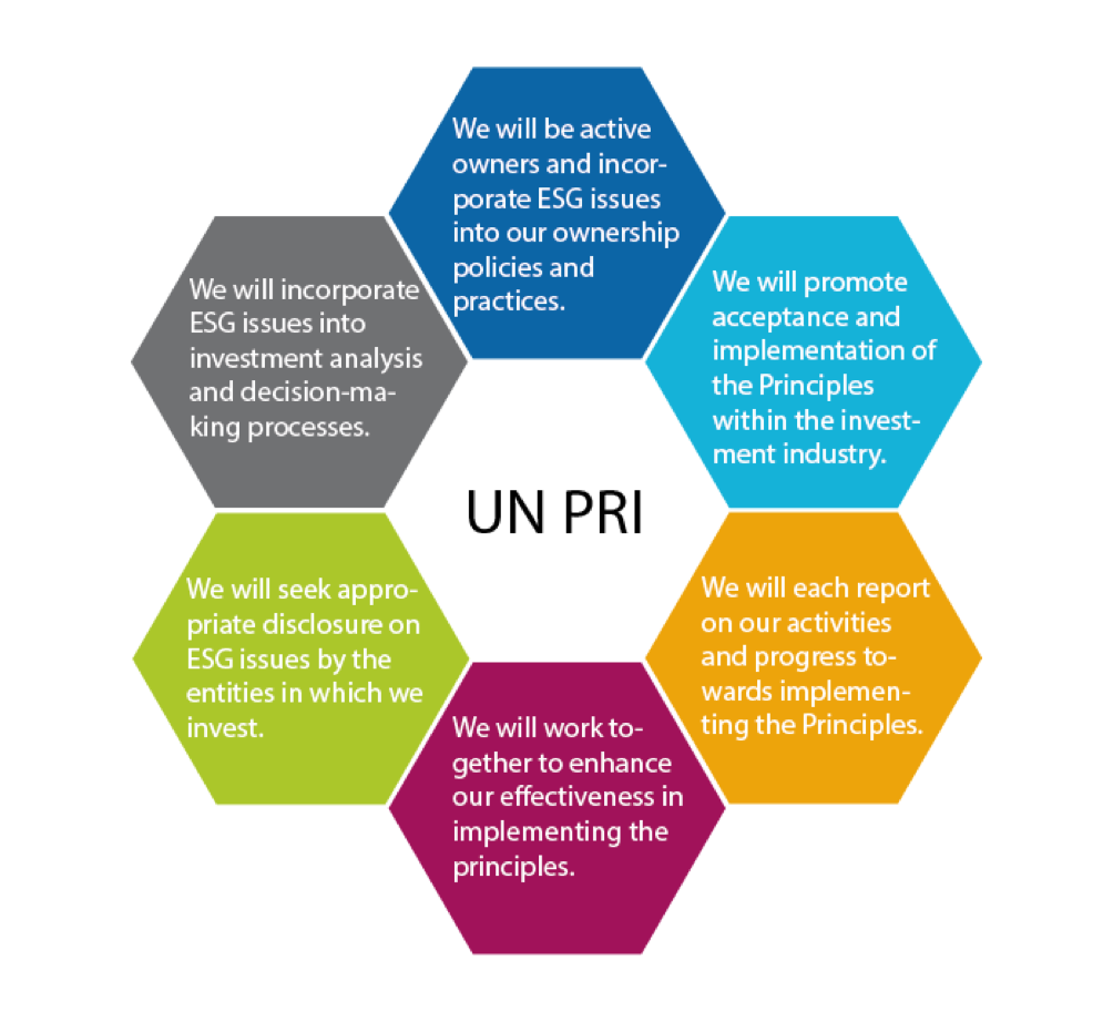 UN PRI Mediobanca SGR